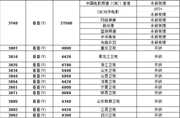 星空卫视最新参数全解析，高清视听新境界探索