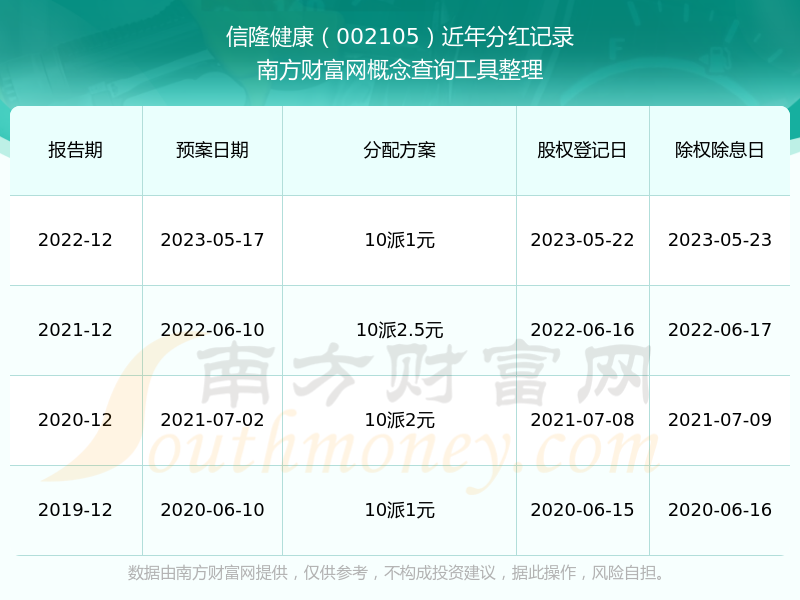 信隆健康最新动态，引领健康产业迈入新纪元