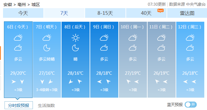 亳州市最新天气概况更新