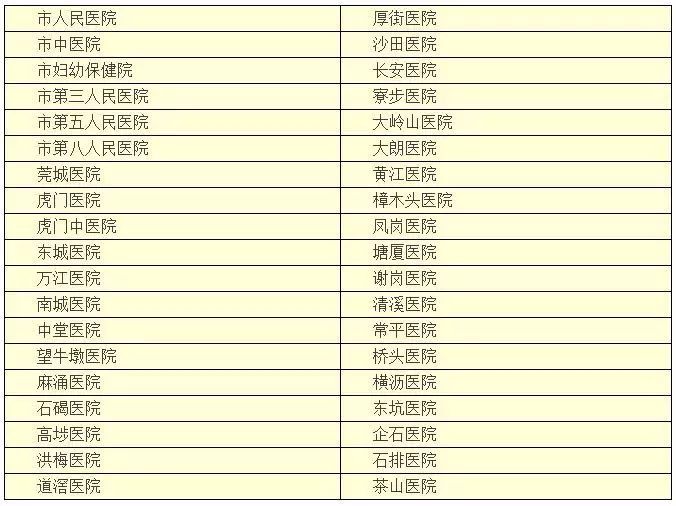 排除阀门 第8页