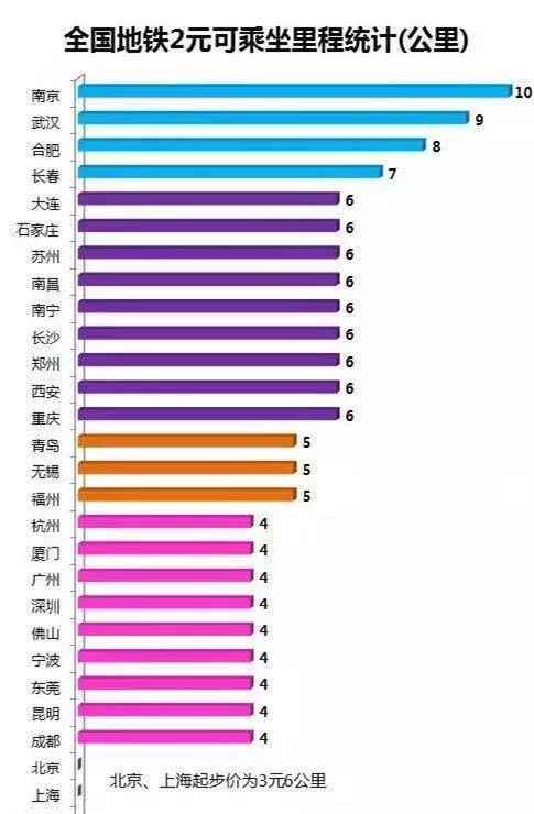 南京地铁最新票价详解及优惠政策概览