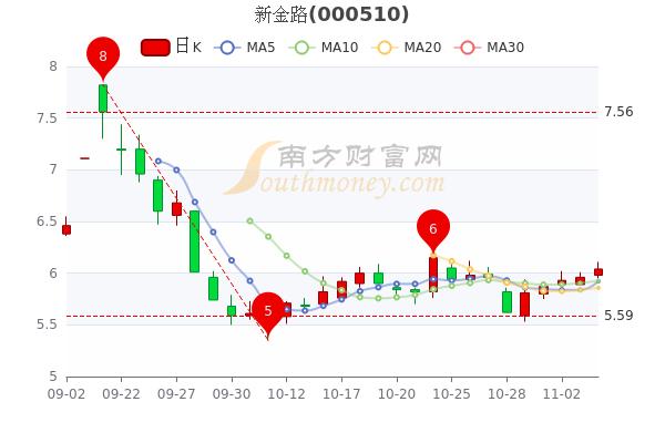 ST金路最新动态全面解读