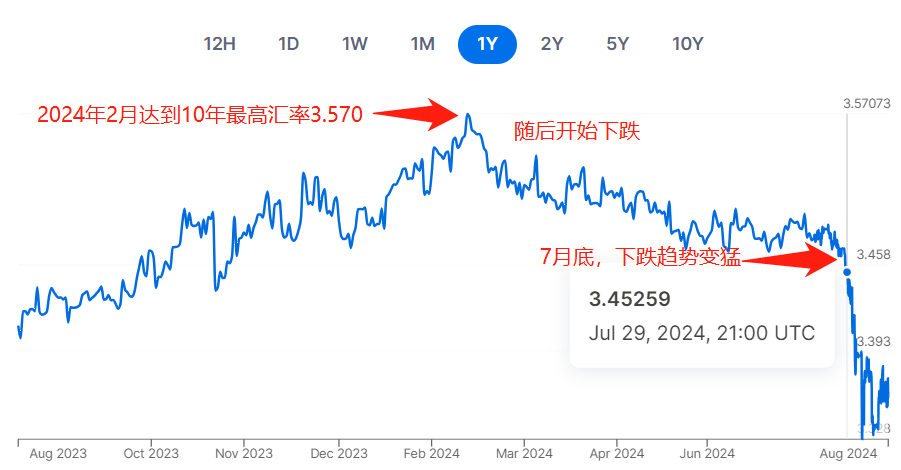 新加坡汇率最新动态，影响、走势与应对策略解析