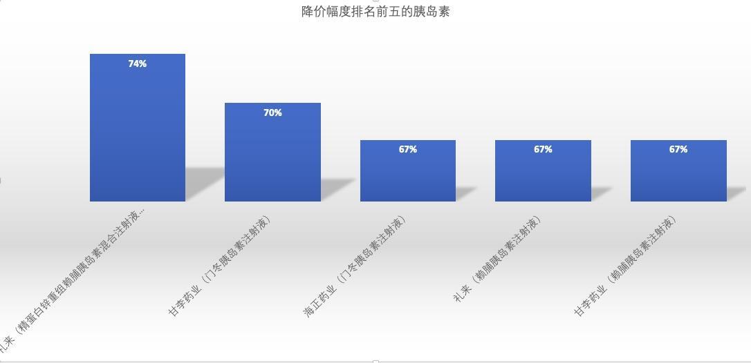 最新化药分类及其应用前景概览