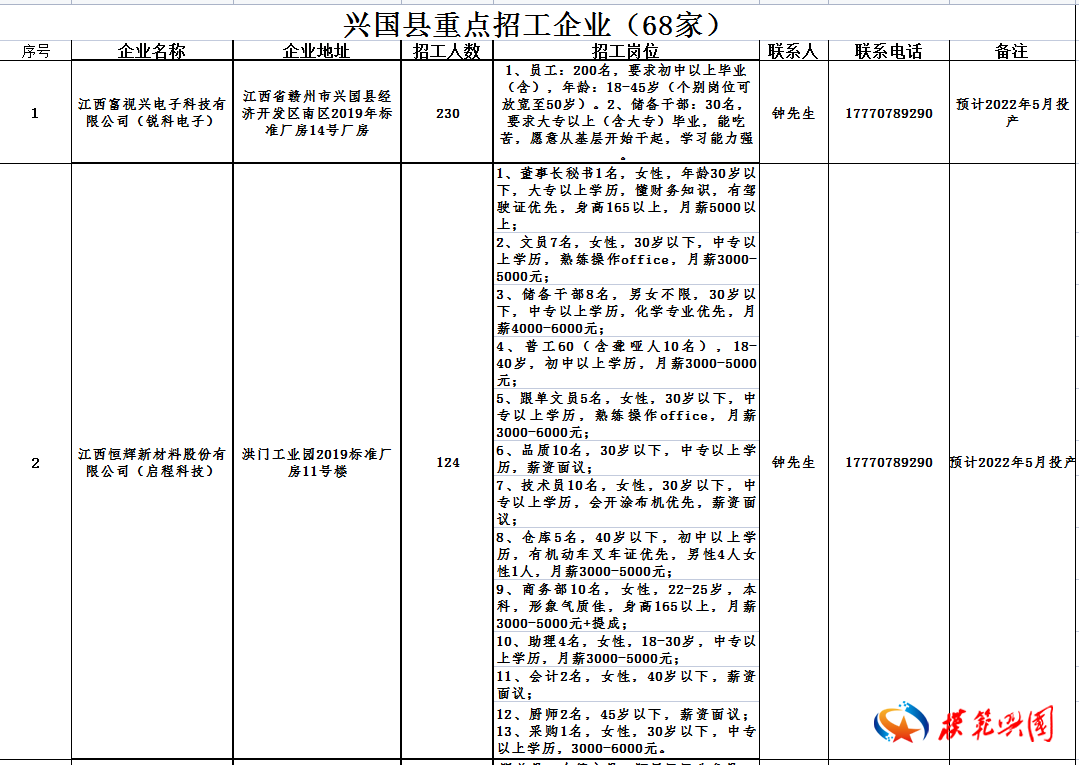 兴国县最新招聘动态及其社会影响概述