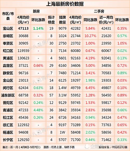 上海凌桥最新房价动态与趋势分析