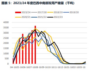 白糖期货最新走势解析