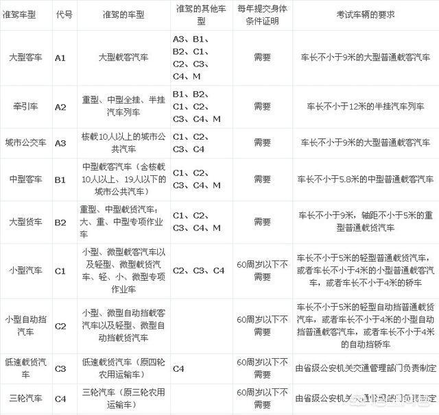 解读酒驾处罚标准，警惕酒驾行为（以2015年为例）