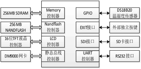 引领技术革新的先锋系统设计亮相！