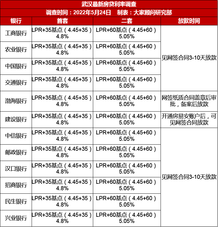 则储气