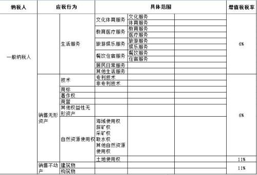 营改增最新增值税税率，影响、变革与前景展望