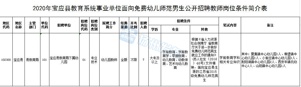 宝应幼师招聘启幕，优质教育助力未来之星成长计划