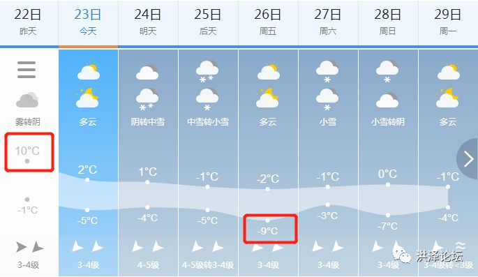 洪泽最新天气预报通知