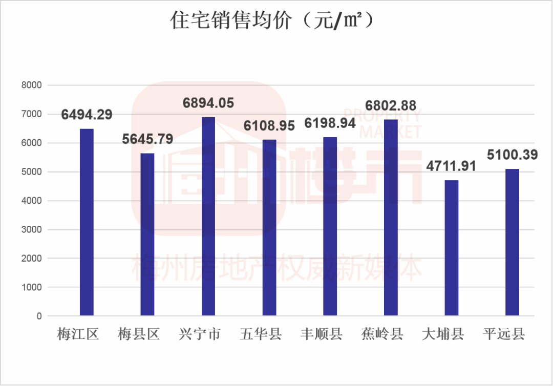 梅州兴宁最新房价走势及分析