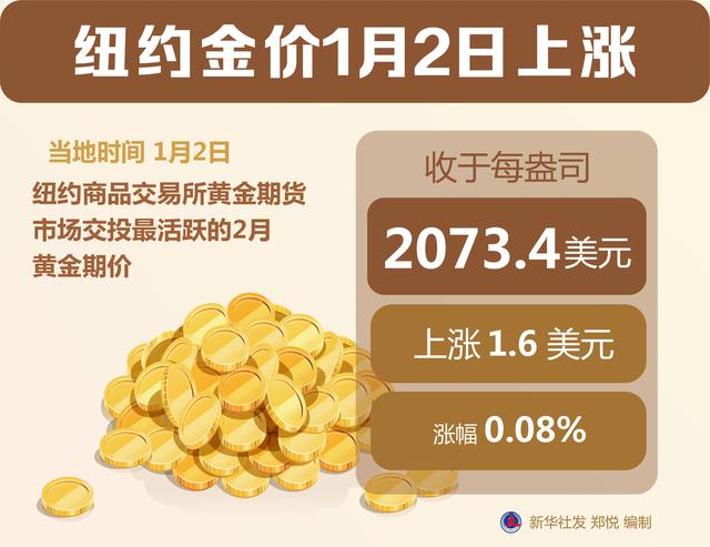 黄金期货最新报价及市场动态解析