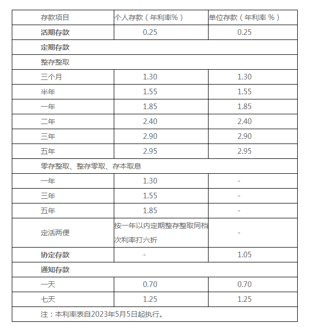 最新银行利息表及其深度影响分析