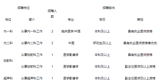 天津中医招聘最新动态与行业发展前景分析