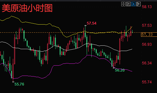 原油市场最新操作分析，趋势洞察与应对策略