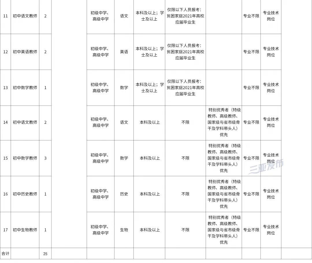 三亚最新酒店招聘信息及相关行业分析概览