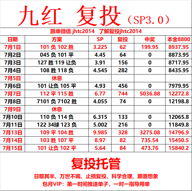 今日二串一实单推荐，最新分析与建议详解