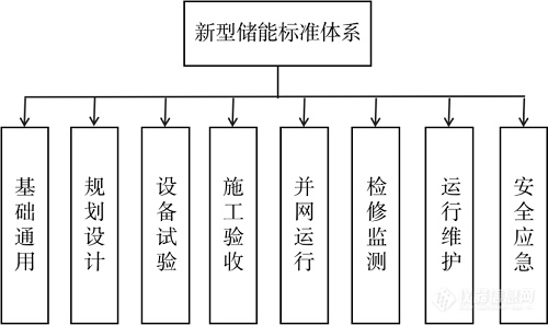 体系最新版，引领技术革新与智能化先锋力量