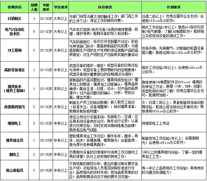 孝感最新招工信息一览