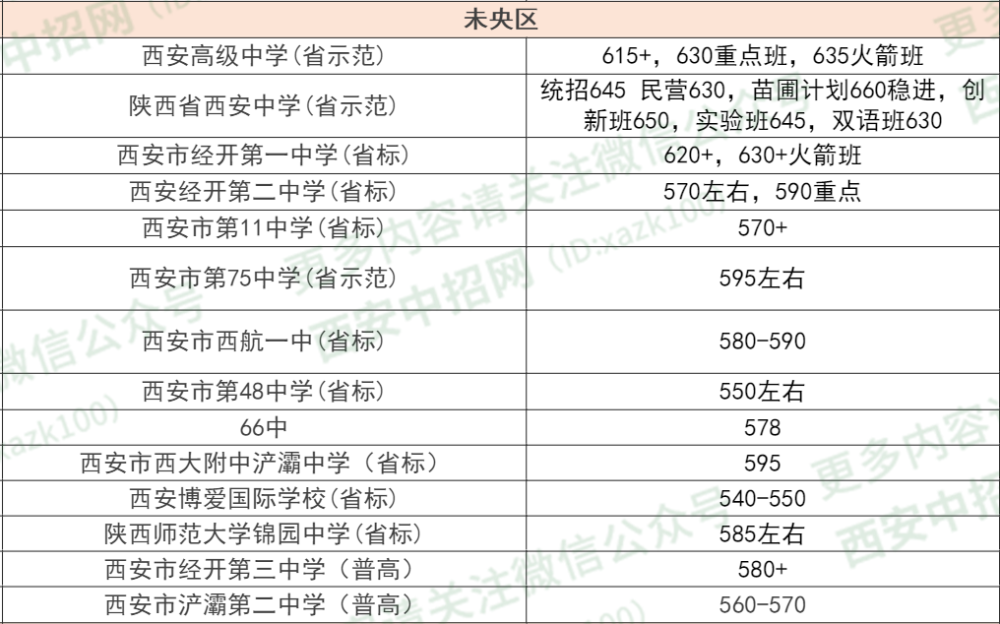 西安中考最新分数线揭晓，分数线消息一览