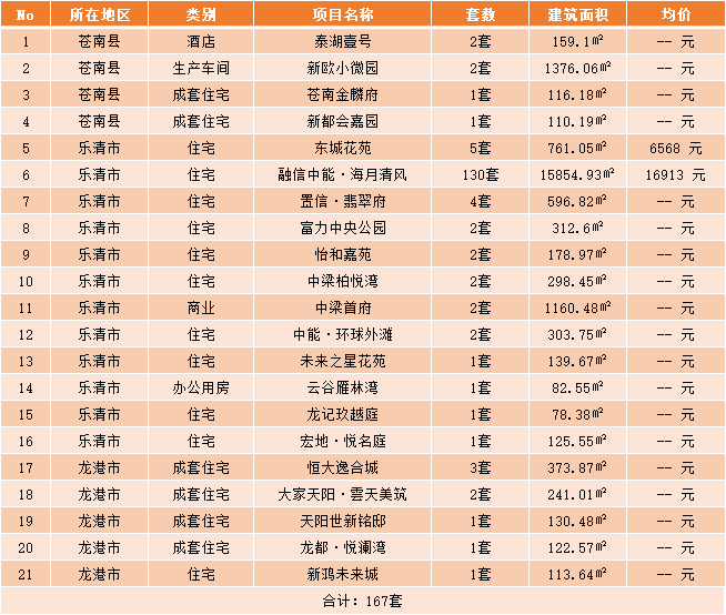 泰顺最新房价动态及市场趋势分析与预测