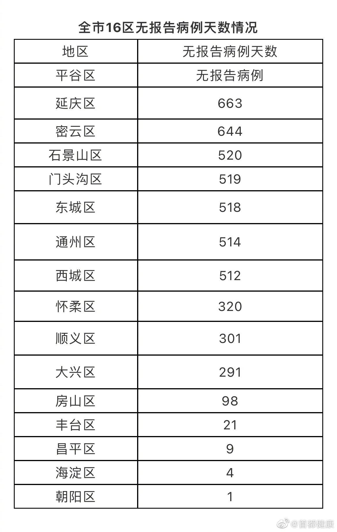 丰台区疫情风险等级最新分析与解读报告发布