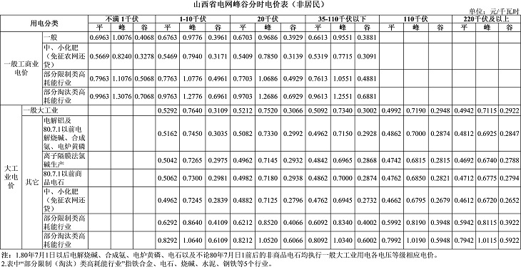 四川电价最新调整及其影响深度解析