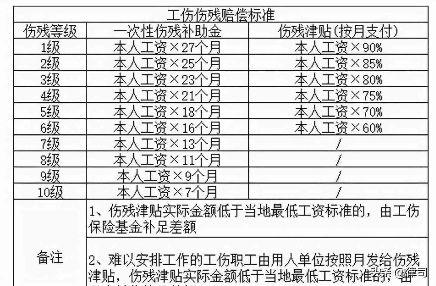 最新轻微伤鉴定标准简介