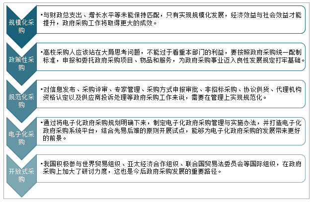 政府采购新规重塑公共采购制度，促进社会公平与效率的提升