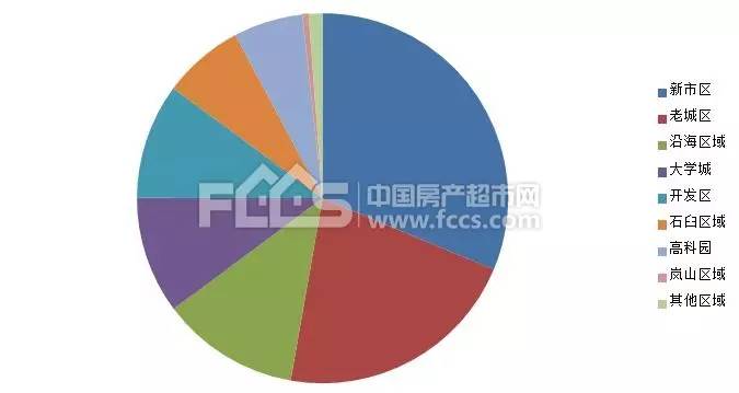 日照房价动态，市场走势分析与预测报告