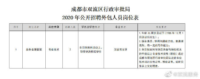 双流县最新招聘动态与人才市场分析概览