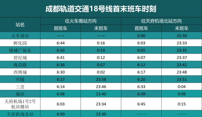 铁路22号线最新时刻表全面解析