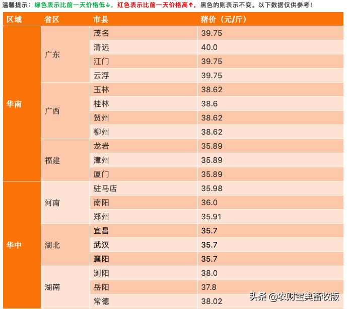 江西生猪市场最新行情分析