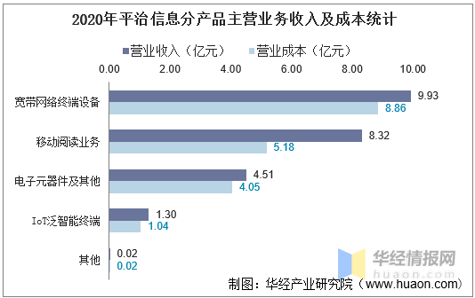 平治信息最新动态及应用前景展望