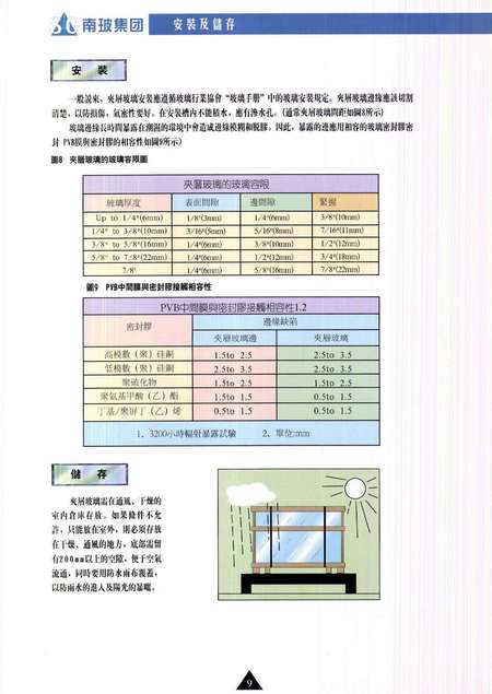 最新夹层玻璃规范，引领行业迈入新时代标准