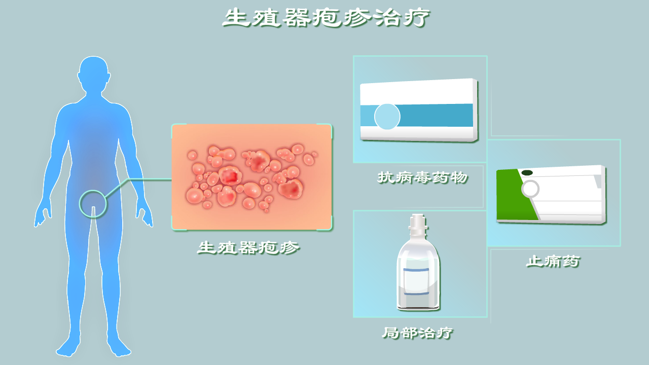 生殖器疱疹最新疫苗，希望与挑战的并存之路