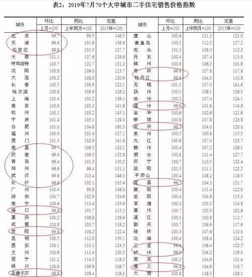 广州最新房价调控策略、影响及未来展望