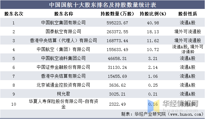 最新国内航空业工资概况概览