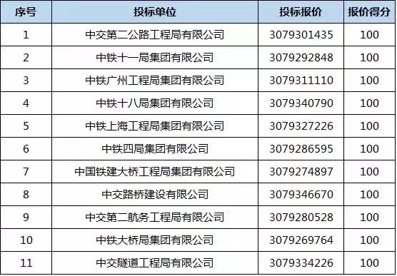 最新开标铁路重塑交通格局，助力区域经济发展提速