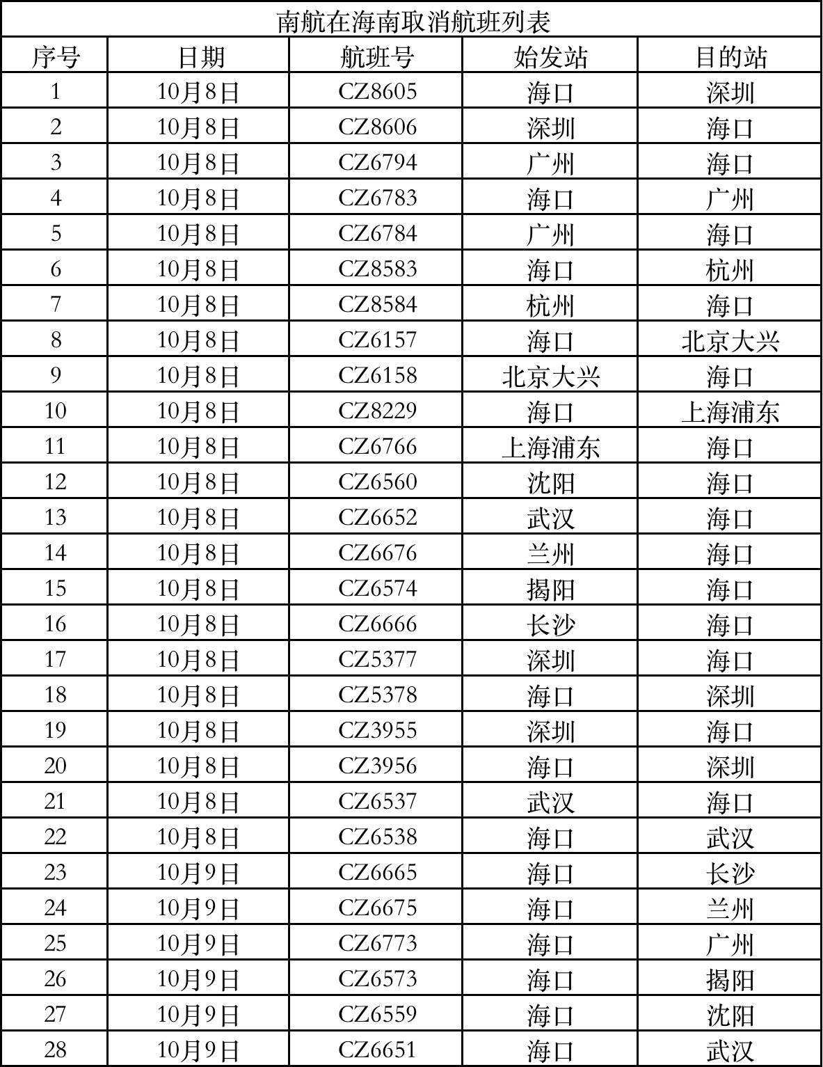 南航最新舱位表全面解析