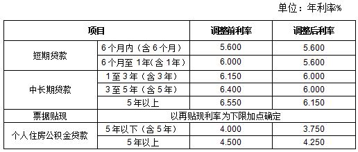 最新贷款利率表2014，全面解读与深度剖析